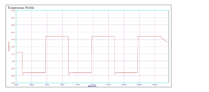 Степень защиты mil std 810g на смарт часах